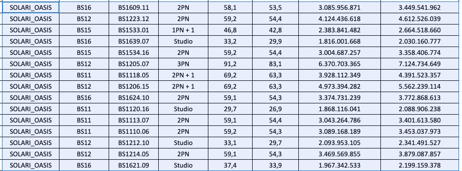 bảng giá căn hộ the oasis