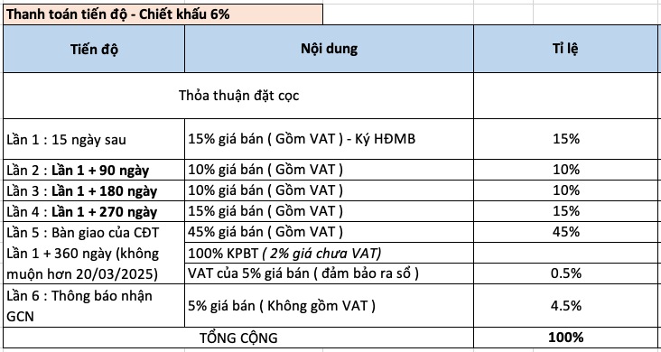 tiến độ thanh toán chuẩn the oasis