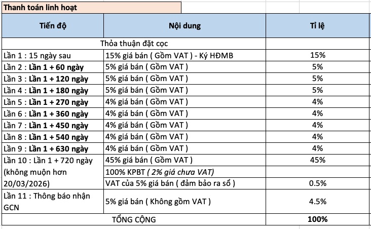 tiến độ thanh toán linh hoạt the oasis