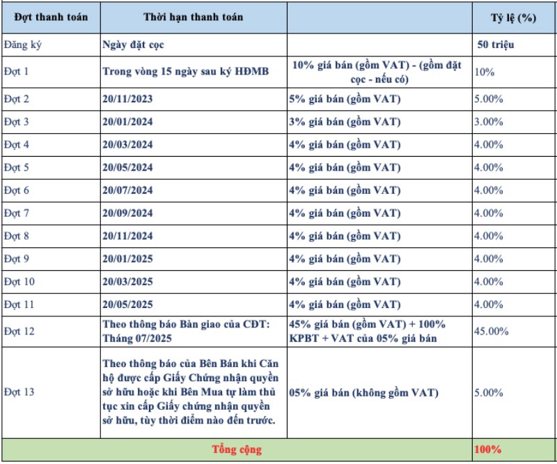 chính sách thanh toán 1 glory heights