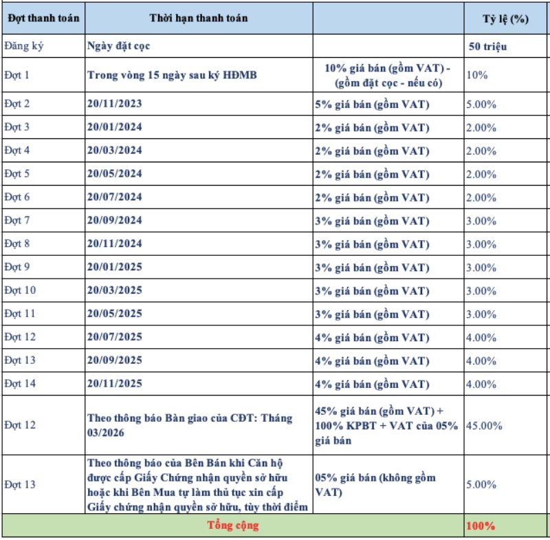 chính sách thanh toán 2 glory heights